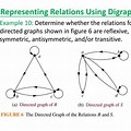 Directed Graph of a Symmetric Relation