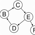 Directed Graph in Computer Science