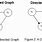 Directed Graph vs Undirected Graph