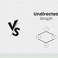 Directed vs Undirected Graph