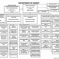 Doe Energy Department Organization Chart