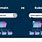 Domain vs Subdomain