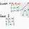 Domain Range Interval Notation