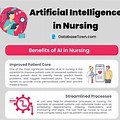 Domains of Artificial Intelligence in Nursing Wikipedia