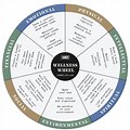 Domains of Well-Being Print Out