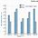 Double-Bar Graph Template