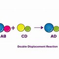 Double Displacement Reaction