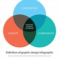 Draft in Graphic Design Definition