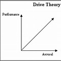 Drive Theory