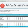 Excel Maintenance Forecasting Template