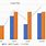 Excel Bar Chart with Line