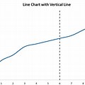 Excel Chart Vertical Line