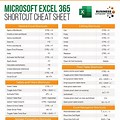 Excel Cheat Sheet Printable