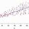 Example of Linear Regression