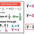 Example of Point Slope Form