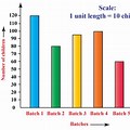 Examples of Graph On Student Data