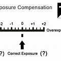 Exposure Compensation Light Meter