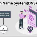 Explain About the Domain Name System