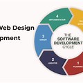 Explain the Six Phases of Web Development