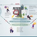 External Audit Data Collection Infographic