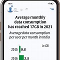 Ey Smartphone Users in India