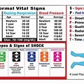 EMT-Basic Oxygen Therapy Cheat Sheet