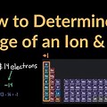 Electric Charge of an Ion