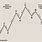 Elliott Wave Theory Chart