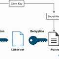 Encryption Algorithm Illustration Image