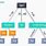 Engineering Decision Tree