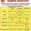 English Grammar Vocabulary