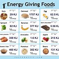 Energy Giving Food