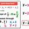 Equation in Point Slope Form