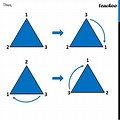 Equilateral Triangle Rotational Symmetry