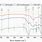 Ftir Peak Chart