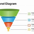 Funnel Chart for PPT