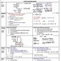 Factoring Polynomials Cheat Sheet