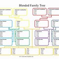 Family Tree Charts to Fill In