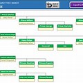 Family Tree Template Excel Spreadsheet