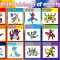 Favorite Pokemon Type Chart