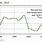 Federal Interest Rate History Chart