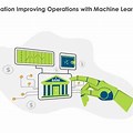 Finance AI Application Improving Operations with Machine Learning