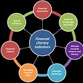 Financial Literacy Knowledge Graph