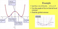 Finding Local Extrema On Graph