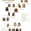 Firodia Family Tree Diagram