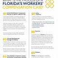 Florida Workers Compensation Cheat Sheet