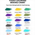 Food Color Mixing Chart