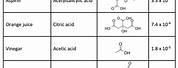 Food Coloring Chemical Formula