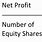 Formula of Earning per Share