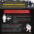 Forensic Science Information Poster